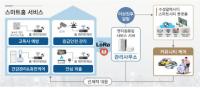 "스마트홈 서비스로 독거노인 고독사 막는다"···대구시 실증 추진