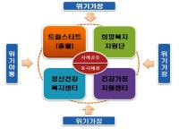 경북도, 위기아동 조기발견·학대피해 예방 '원스톱 통합 복지서비스' 제공