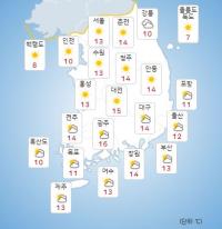 [날씨] 오늘날씨, 월요일 포근한 낮에 '큰 일교차'…서울 낮 '13도' 광주 '16도'