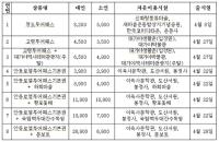 경북투어패스, 안동·청도·고령 시군특화형 48시간 투어패스 출시