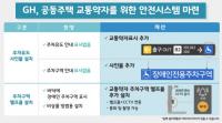 GH, 교통약자 안전시스템 표준안 구축
