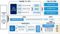 경북도, 포항·구미 '강소연구개발특구'…혁신성장 엔진 본격 가동