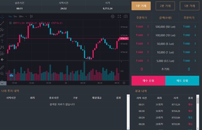 인터넷에는 FX마진거래가 합법이라고 속인 뒤 투자자들에게 투자금을 받아 챙기는 사기업체가 넘쳐난다. 사진=한 FX마진거래 사이트 캡처