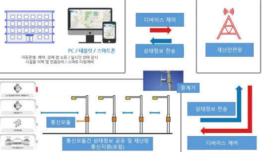 생태계흐름도