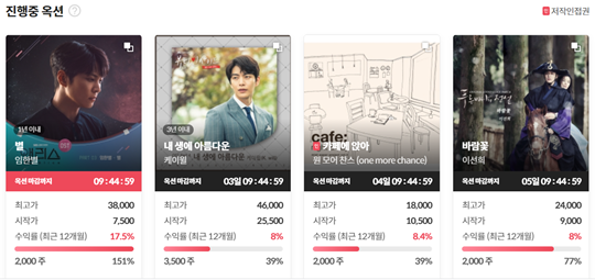 뮤직카우 옥션(경매)에서 거래되고 있는 음원 저작권. 사진=뮤직카우 홈페이지 갈무리