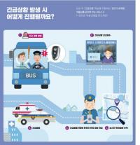 “안심벨만 누르세요”...안양시, ‘대중교통 운전자 안심서비스’ 운영