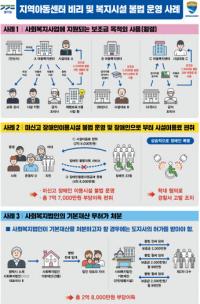 “식자재 비용 조작에 횡령까지”...결식아동 급식비를 자녀 교육비로 빼돌려 쓴 ‘간 큰 아동센터장’