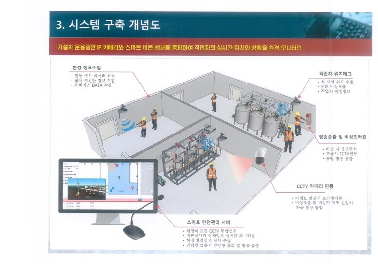 스마트 안전관리시스템 개요.