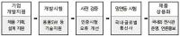 경북도, '5G 시험망 테스트베드' 개소…5G 제품 개발 기업 인프라 구축