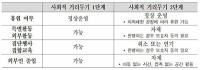 "대구지역 어린이집 '특별활동·외부활동·외부인출입 등' 제한"