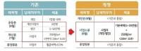 [김해시] “주민세 재산분, 8월에 사업소분으로 신고·납부해야” 外