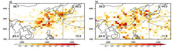 1981년에서 2009년까지의 기간(a), 2010년부터 2018년까지의 기간(b)에서의 극단적인 더위 체감온도가 발생한 날에 북서태평양 아열대 고기압 서쪽 가장자리가 각각 4개의 방향으로 확장이 발생한 비율을 나타낸 그림.
