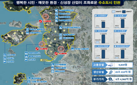 2030 인천형 수소생태계 구축 모델. 사진=인천시 제공