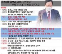 檢, 25일 15차공판서 김선교 의원 구형할 듯...정치생명 ‘촉각’  