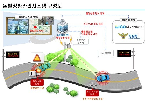 돌발상황관리시스템 구성도 (자료=대구시 제공)