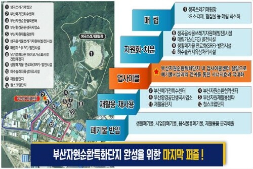 부산업사이클센터와 자원순환특화단지와의 연계성