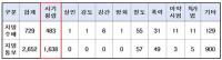 공소시효 만료 범죄 절반이 ‘사기·횡령’ 