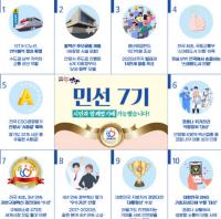 최대호 안양시장, “시민과 함께 이뤄낸 성과, 위드코로나 일생 전환에 올인 할 터”