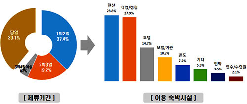 (자료=경북도 제공)