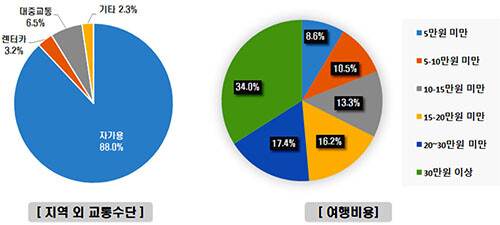 (자료=경북도 제공)