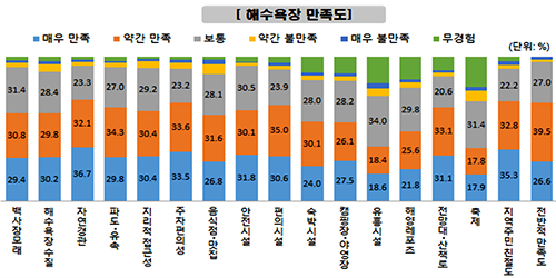 (자료=경북도 제공)