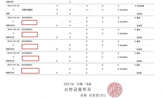 윤석열 후보 측이 10월 20일 공개한 김건희 씨의 신한증권(현 신한금융투자) 계좌 거래내역. 윤 후보 측 설명대로라면 빨간 네모에 ‘타사출고’라고 적혀있어야 한다. 하지만 윤 후보 측은 거래내역을 공개하며 이 거래구분을 삭제했다. 거래구분이 삭제된 것은 총 23쪽 중 이 거래가 유일하다. 사진=윤석열 국민캠프 법률팀