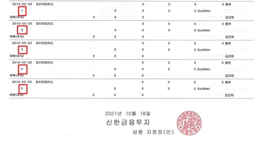 윤석열 후보 측이 10월 20일 공개한 김건희 씨의 신한증권(현 신한금융투자) 계좌 거래내역. 60쪽을 보면 신한증권과 동부증권이 진행한 도이치모터스 주식 관련 거래는 5개로 나뉘어있다. 이는 주식 매매일자로 구분돼 기록된 것이다. 앞서 거래내역을 보면 도이치모터스 주식을 매수한 날은 모두 7일이다. 따라서 보유 주식을 모두 동부증권으로 출고했다면 ‘5개’가 아닌 ‘7개’ 거래기록이 남아야 한다. 사진=윤석열 국민캠프 법률팀