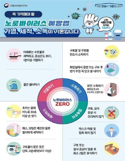 노로바이러스 식중독 예방 요령 포스터