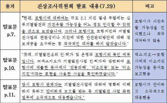 <포항지진범시민대책본부 제공>