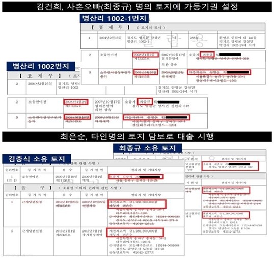 윤석열 국민의힘 대선 후보 부인 김건희 씨와 장모 최은순 씨가 차명 관리한 것으로 추정되는 경기 양평군 병산리 5개 필지 등기부등본. 사진=더불어민주당 선대위 현안대응TF