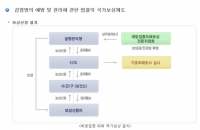 [단독] ‘백신 부작용 피해 보상’ 결정권, 시·도지사에게 넘어 간다