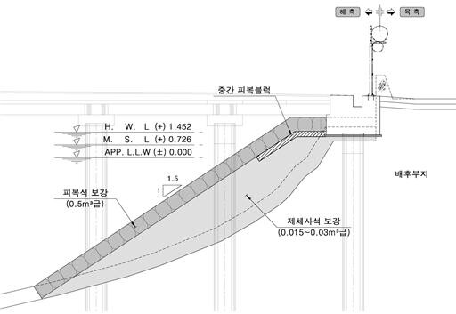 설계반영 단면도.