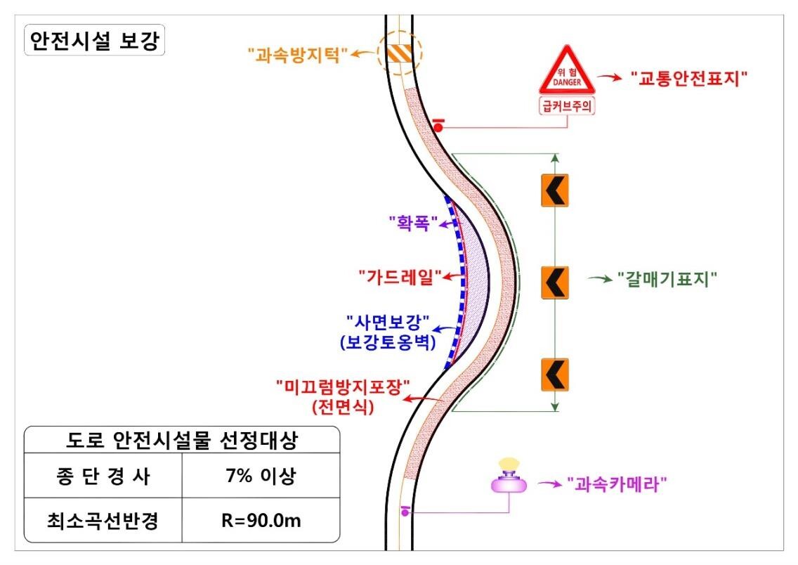 사업 예시(안전시설보강사업). 자료=경기도 제공