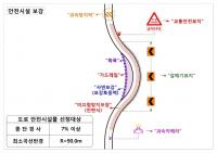 경기도 지방도 선형개량사업, ‘미관’서 ‘기능’ 위주로 전면 개선