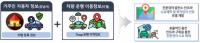 성남시, 친환경 차량 충전 시설 최적 입지 분석 모델 개발