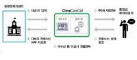 대구시-네이버㈜, AI 연계 중·장년 돌봄 '맞 손'