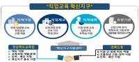 [경북교육청] 교육부 ‘직업교육 혁신지구’ 공모 사업 최종 선정 外