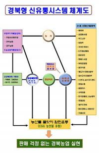 이철우 경북지사 "지역 농산물 판로 확대 힘 쏟겠다"