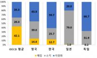 매립 제로화 추진 자원순환공사로 법 개정 시급