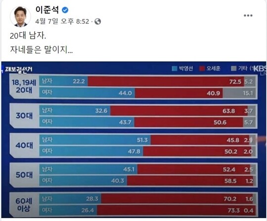 이준석 당시 오세훈 후보 캠프 뉴미디어본부장이 4·7 재보궐 선거 후 페이스북에 올린 글. 사진=페이스북 캡처