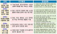 경북도, '2022 일자리창출 종합대책' 공시