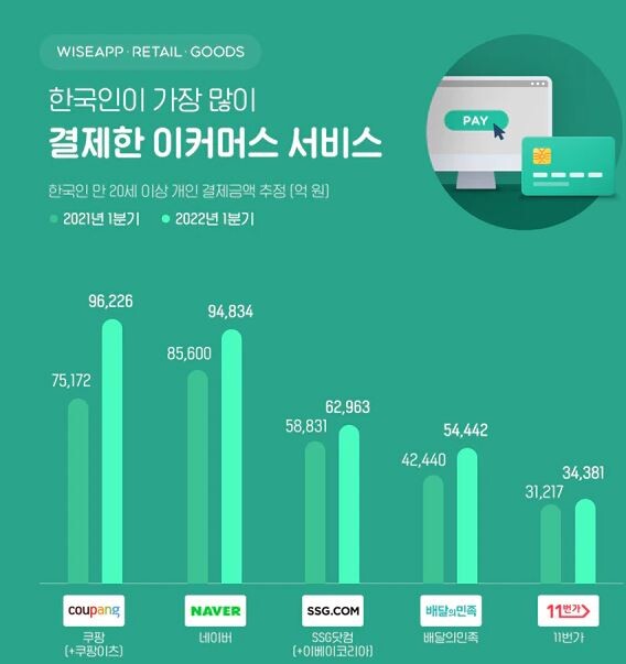 사진=와이즈앱·리테일·굿즈 제공.