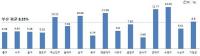 [부산시] 개별주택가격 전년 대비 8.35% 상승 外