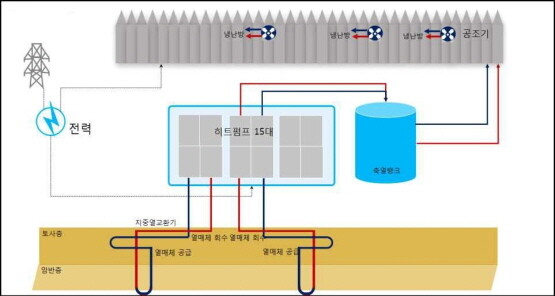 농가유리온실 시스템 도식도. 사진=한국남동발전 제공