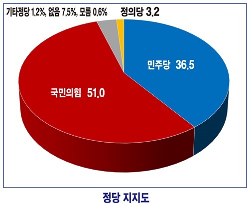 사진 : 양평언론협동조합 제공