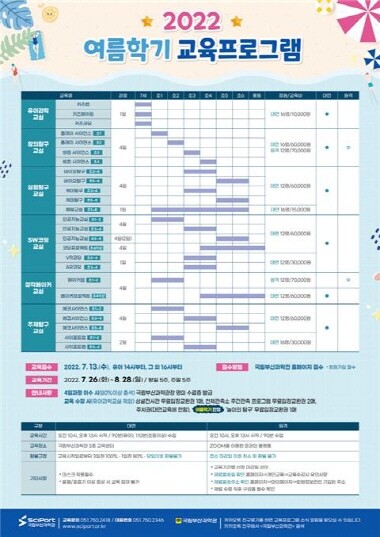 2022 여름학기 개인교육 프로그램 포스터. 사진=국립부산과학관 제공