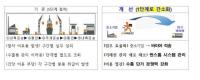 수원시, 창업·중소업체에 ‘도어 투 도어’ 방식 수출 지원
