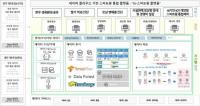 [경상국립대] ‘스마트팜 빅데이터 플랫폼 사업’ 선정 外