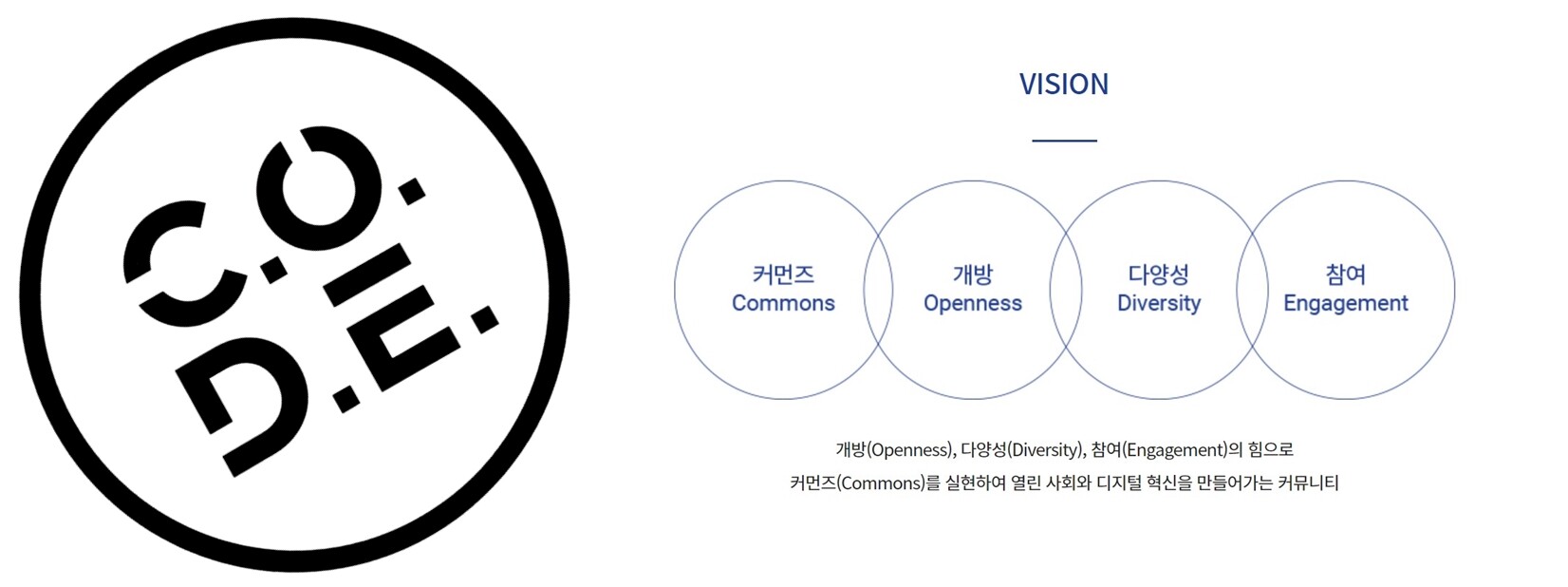 윤종수 변호사가 이끄는 사단법인 코드는 개방, 다양성, 참여의 힘으로 열린 사회와 디지털 혁신을 만들어가는 커뮤니티다. 사진=사단법인 코드 홈페이지