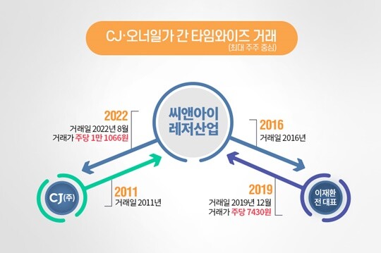 그래픽=백소연 디자이너